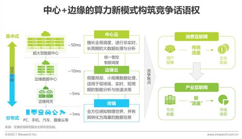 艾瑞咨詢發布2022年中國科技與IT十大趨勢 技術咨詢視角下的未來藍圖