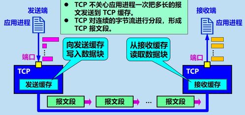 TCP 網(wǎng)絡通信的可靠基石