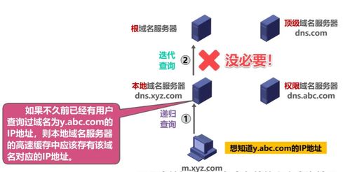 應(yīng)用層 計(jì)算機(jī)網(wǎng)絡(luò)的智慧之門