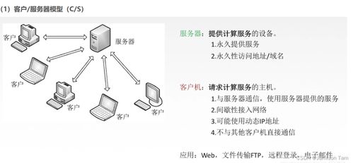 計算機網絡應用層技術 連接萬物的智能橋梁