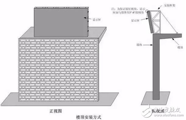 LED顯示屏安裝全攻略 從圖解到設(shè)計(jì)要點(diǎn)
